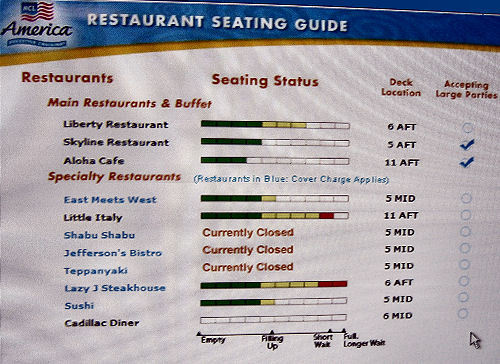 Restaurant Status Board
